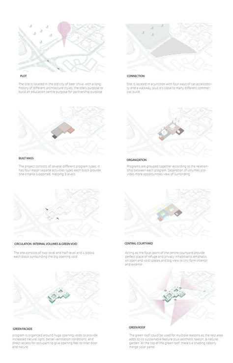 Sequence Diagram, Minimal Architecture, Site Analysis, Parametric Architecture, Diagram Architecture, Zaha Hadid, Concept Architecture, Architecture Drawing, Sectional