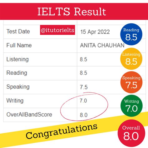 Ielts 8.0, Ilets Exam, Maybach S600, Ielts Academic, Ielts Listening, Cars Mercedes, Wish Board, Reading Test, My Score