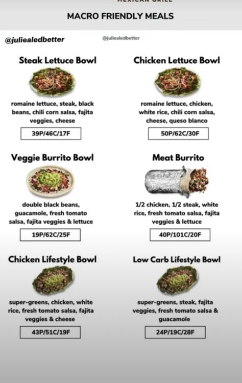 Chipotle Healthy Choices, Healthy Chipotle Bowl Order, Low Calorie Chipotle Order, Healthy Chipotle Order, Moes Burrito, Calorie List, Chili Corn Salsa, Chipotle Order, Chipotle Burrito Bowl