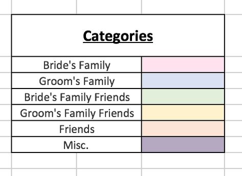 Wedding Party List Template, Wedding Guest Planning, Small Wedding Guest List, Wedding Guest Template, Guest List Wedding, Wedding Guest List Tips, How To Organize Wedding Guest List, Guestlist Wedding Template Free, Intimate Wedding Guest List