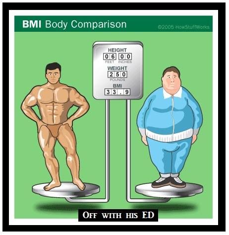 BMI (Body Mass Index) is only one rule, but as most people know, there is no rule without exception...   [What are your thoughts on the BMI?]   #OffwithhisED  https://www.facebook.com/OffwithhisED Weight Watchers Free, Body Fat Percentage, Spa Water, Epsom Salt, Body Composition, Lose Body Fat, Weight Management, Body Fat, Bodybuilder