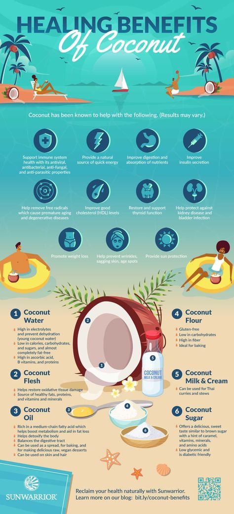 Coconut Water Benefits, Benefits Of Coconut, Quick Energy, Coconut Health Benefits, Thyroid Function, Benefits Of Coconut Oil, Lower Blood Sugar, Urinary Tract, Good Health Tips