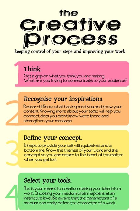 The Creative Process, Art Classroom, Creative Thinking, Design Thinking, Teaching Art, Art Therapy, Writing Inspiration, Art Education, Critical Thinking