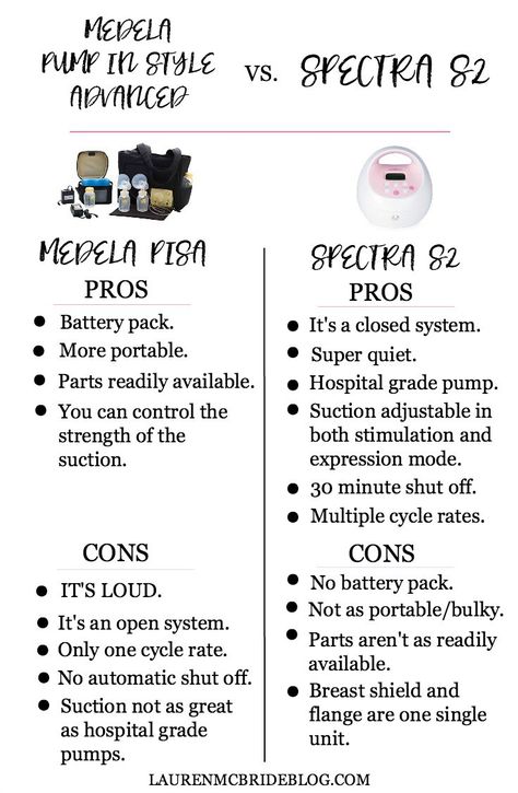 Life and style blogger Lauren McBride shares a Medela Pump in Style Advanced and Spectra S2 Comparison that explains the pros and cons of both breast pumps. Spectra S2, Medela Pump In Style, Medela Pump, Lauren Mcbride, Baby Number 2, Feeding Baby, Breastfeeding And Pumping, Mom Stuff, Post Baby