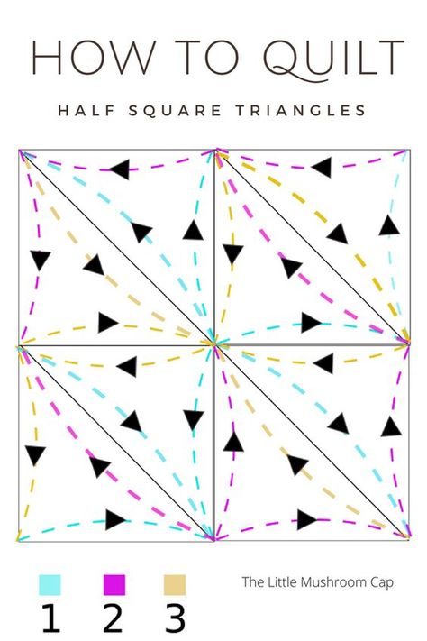 Free Motion Quilting Sampler Blocks How to quilt half square triangles Quilting Tricks, Quilt Stencils, Hst Quilt, Bandanas Diy, Quilting Squares, Quilting Stitch Patterns, Quilt Techniques, Quilting Stitches, Walking Foot Quilting