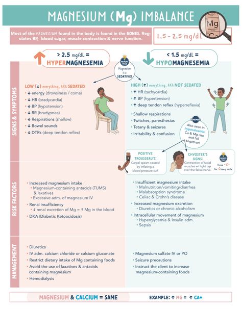 Pediatrics Nursing Notes, Pediatric Nursing Notes, Nursing Notes Pediatric, Pediatric Nursing Mnemonics, Picc Nurse, Growth And Development Nursing Pediatric, Iv Solutions, Nursing School Prep, Nursing School Studying Cheat Sheets