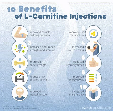 L Carnitine Benefits, Carnitine Benefits, Lipotropic Injections, Iv Vitamin Therapy, Iv Infusion, L Carnitine, Wellness Clinic, Bone Strength, Male Fertility