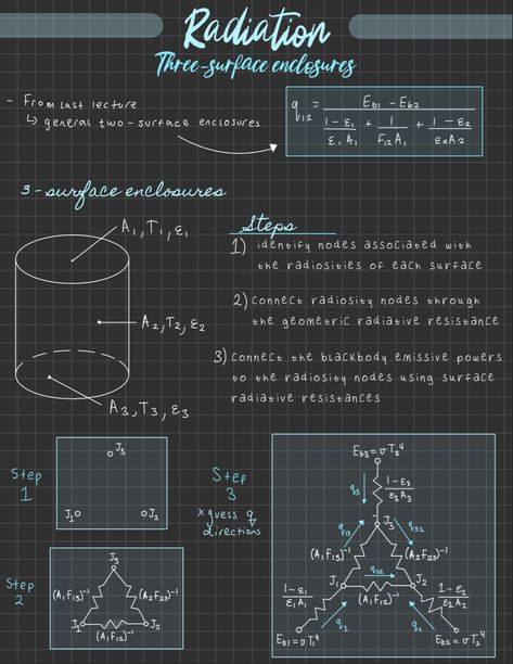 Radiation: 3-surface enclosures Radiation Aesthetic, Radiation Physics, Organization Notes, Nuclear Radiation, Study Aesthetics, Physics Notes, Digital Notes, Chemistry Lessons, School Organization Notes