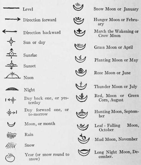 Sioux Indian Symbols, Hopi Tattoos, Simple Native American Tattoos, Lakota Symbols, Native American Tattoo Symbols, Country Symbols, Native Symbols, Native American Hair, Indian Symbols