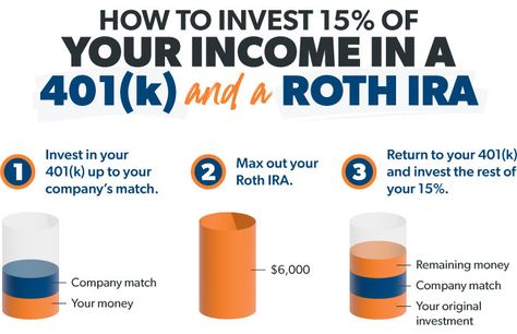 Traditional Vs Roth Ira, Ira Vs Roth Ira, Roth Ira Vs 401k, Roth Ira For Beginners, 401k Vs Roth Ira, Ecostyler Gel, Roth Ira Investing, Saving Money Chart, Money Sense