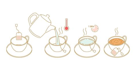 Instruction how to brewing tea bag outline doodle hand drawn vector illustration Tea Illustration Design, Premium Tea Packaging, Tea Vector, Hand Drawn Vector Illustrations, Tea Packaging, Hand Drawn Vector, Brewing Tea, Tea Bag, Vector Art