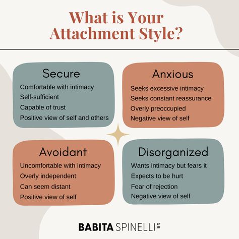 Avoidant Dismissive Attachment Style, Disorganised Attachment, Ambivalent Attachment, Disorganized Attachment Style, Disorganized Attachment, Avoidant Attachment Style, Attachment Issues, Avoidant Attachment, Attachment Theory