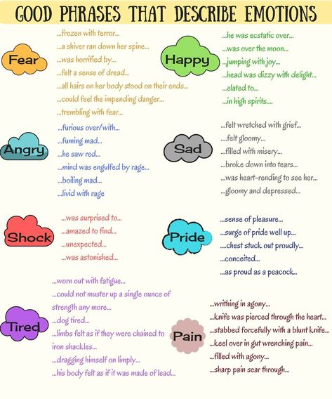 Useful English Phrases for Expressing  Fear / Happy/ Shock/ Hungry/ Tired/ Embarrassment/ Sad... Good Words, Ielts Writing, English Vocab, How To Express Feelings, Words And Phrases, English Writing Skills, English Idioms, Learn English Vocabulary, Book Writing Tips