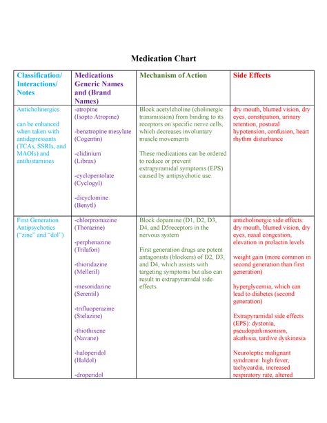 Psychiatric Medications Cheat Sheet, Psychopharmacology Cheat Sheet, Medical Cheat Sheets, Medication Technician, Nursing School Essential, Psychiatric Medications, Med Tech, Nursing Education, Cheat Sheet