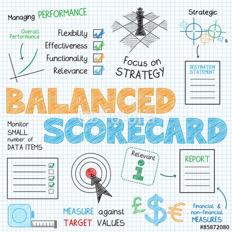 Vector: BALANCED SCORECARD Vector Sketch Notes Balanced Scorecard, Free Vector Files, Vector Sketch, Sketch Notes, Marketing Tools, Vector File, Vector Free, Royalty Free, Bullet Journal