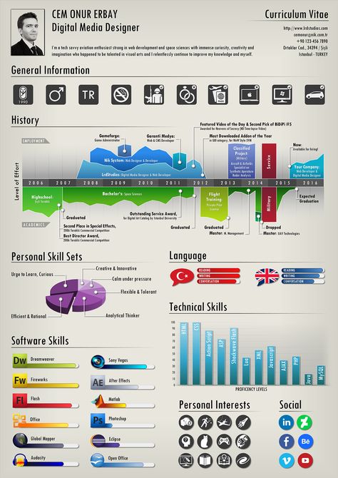 Infographic Resume of C. Onur Erbay on Behance Cv Infographic, Graphic Resume, Cv Original, Visual Resume, Cv Inspiration, Infographic Resume, Creative Cv, Design Cv, Executive Resume