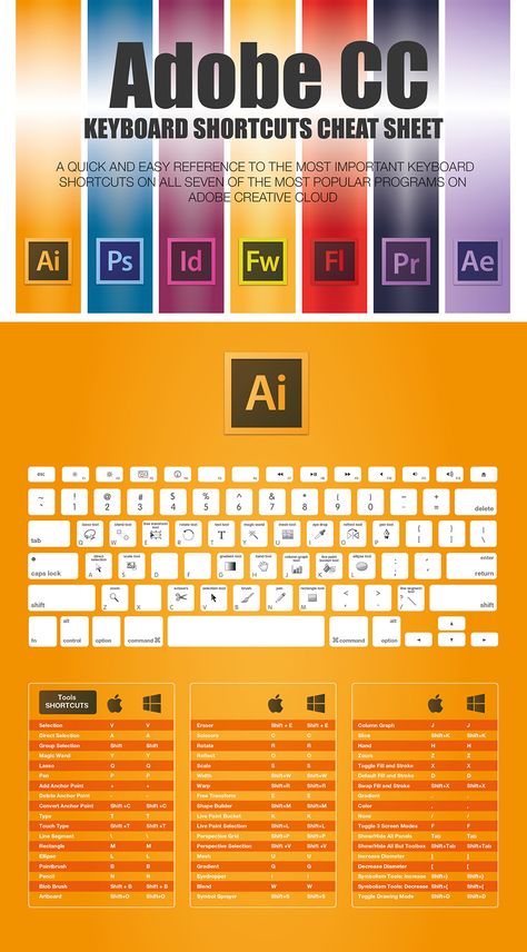 The Complete Adobe Illustrator CC Keyboard Shortcuts For Designers Guide 2015 Photoshop Keyboard, Photoshop Shortcut, Teaching Graphic Design, Art Education Lessons, Webdesign Inspiration, Design Rules, Learning Graphic Design, Iphone Hacks, Graphic Design Lessons