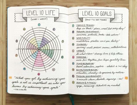 Level 10 Life Bullet Journal, Level 10 Life, Bullet Journal Goals Page, Bullet Journal Page Ideas, Journal Page Ideas, Set Life, Bullet Journal Page, Goals Bullet Journal, Goal Journal