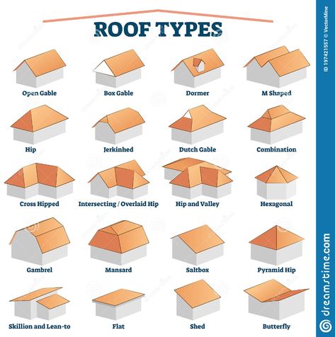 Types Of Roof, Truss Design, Roof Truss Design, Roof Shapes, Mansard Roof, Architecture Drawing Plan, House Roof Design, Architecture Design Sketch, Roof Trusses