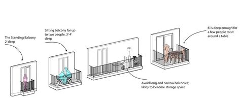 8 tips for designing balconies that people will actually use Types Of Balcony Designs, Architecture Brainstorming, Balcony Design Architecture, Balcony Layout, Balcony Size, Housing Plan, Hotel Balcony, Landscape Reference, Patio Blinds