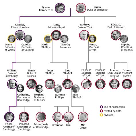 British Royal Family Tree and Line of Succession: A Full Look | Time British Family Tree, Romanov Family Tree, Victoria Family Tree, Queen Victoria Family Tree, Royal Family Tree, British Royal Family Tree, Princess Harry, Royal Lineage, Queen Victoria Family