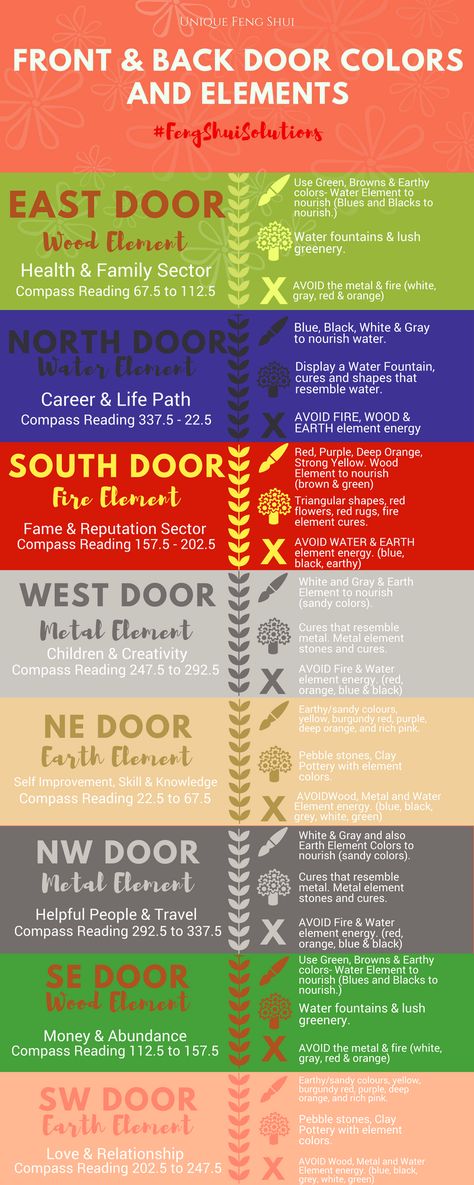 The Feng Shui of Front & Back Doors - Colors & Location - Unique Feng Shui Feng Shui Front Door Colors, Feng Shui Front Door, Feng Shui Colors, Feng Shui Guide, Fen Shui, Feng Shui Colours, How To Feng Shui Your Home, Feng Shui Living Room, Feng Shui Bedroom