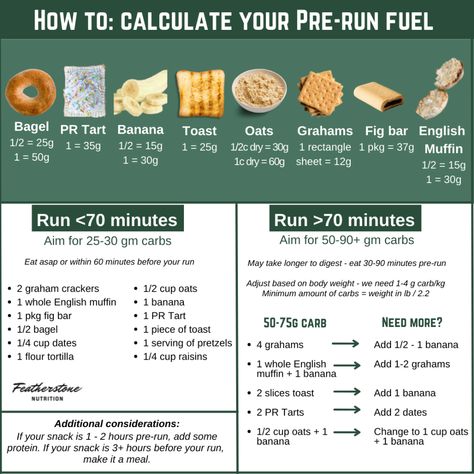 Pre Run Snack, Running Workout Plan, Half Marathon Training Schedule, Marathon Prep, Sports Dietitian, Running Food, Running Fuel, Running Nutrition, Nutrition For Runners