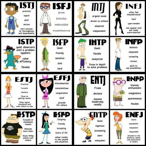 Personalidad Infj, Mbti Charts, Free Personality Test, Personality Chart, Isfj Personality, Personality Mbti, Phineas E Ferb, Mbti Personality Types, Infp Infj