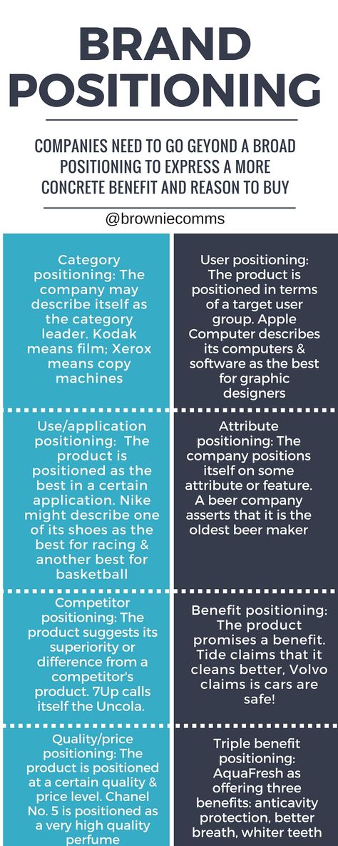 Brand Positioning Strategy, Podcast Marketing, Business Management Degree, Brand Marketing Strategy, Brand Positioning, Branding Process, Branding Resources, Business Degree, Brand Management