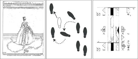 Dance Notation, Evolution Of Dance, Ballroom Dances, Samba Music, Ballet Design, Ballet Designs, Dance Books, Scientific Diagram, Dance Instruction