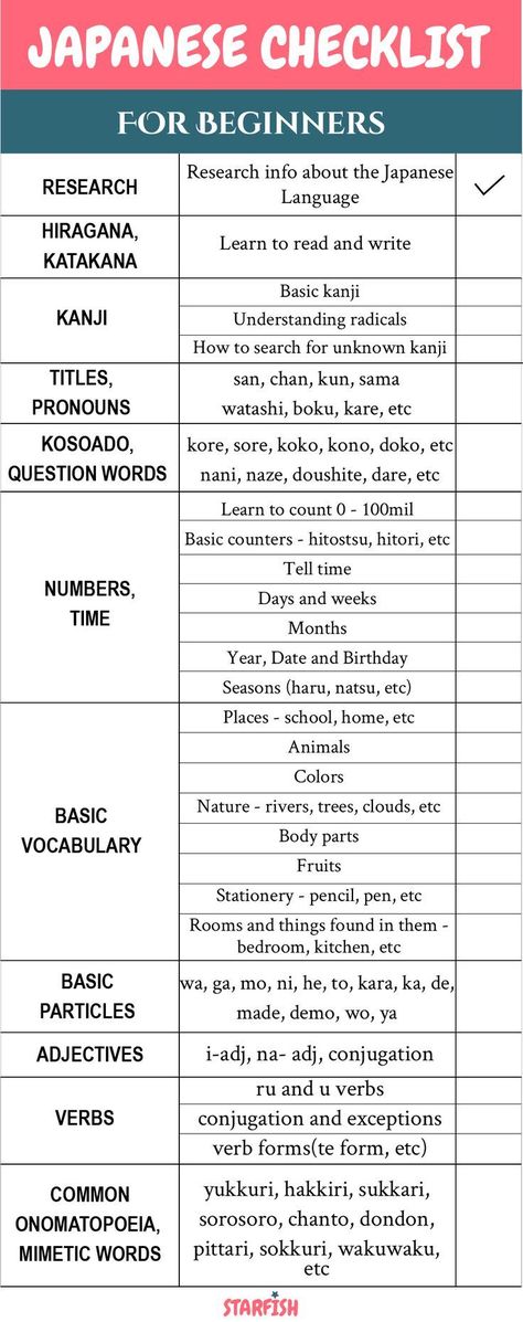 Japanese Study Checklist for beginners. Detailed checklist printable. Learn japanese and track your progress. Learn vocabulary, hiragana, katakana, kanji, etc. japanese checklist. learn japanese at home #japanese #printables Japanese Notes For Beginners, Japanese Words For Beginners, Learn Japanese Resources, Learning Hiragana Notes, Japanese Words In Hiragana, Japanese Basic Vocabulary, Japanese Katakana Words, Kanji For Beginners, Youtube Channels To Learn Japanese