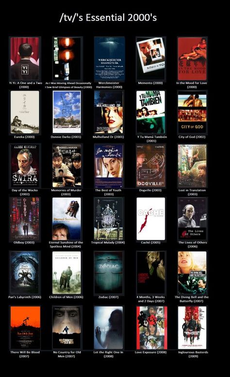 Arthouse Film Aesthetic, Arthouse Movies, Independent Movies, Arthouse Cinema, Movie Hacks, Great Movies To Watch, Good Anime To Watch, Thriller Movies, Cinema Posters