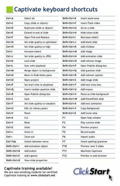 AutoCAD Keyboard Shortcuts - Engineering Discoveries Photoshop Shortcut Keys, Typing Tutorial, Keyboard Shortcut Keys, Computer Keyboard Shortcuts, Photoshop Keyboard, Keyboard Hacks, Learn Autocad, Photoshop Shortcut, Computer Shortcut Keys