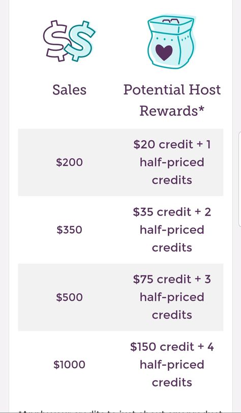 Scentsy Host Rewards 2023, Scentsy Paypal Pay In 4, Scentsy Host Rewards 2024, Scentsy Party Rewards, Scentsy Host Rewards, Rewards Chart, Scentsy Recipes, Scentsy Host, Scentsy Ideas