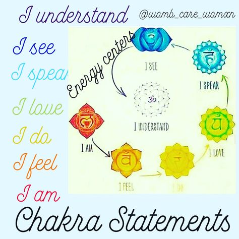 Chakra Statements, Chakra Chart, Chakra Affirmations, Energy Centers, I Am Statements, Energy Boosters, English Course, Love Energy, Spiritual Guides