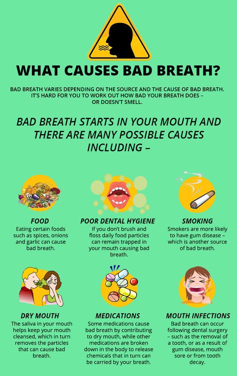 What Causes Bad Breath Remedy For Bad Breath, Causes Of Bad Breath, Bad Skin, Bad Breath Remedy, Female Libido, Holistic Diet, Skin Lightening Cream, Dry Mouth, Love Challenge