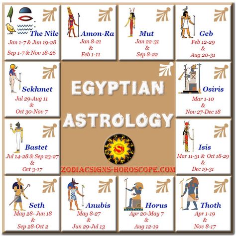 Egyptian Astrology is something that was there since in time immemorial. It is worth pointing out that Egyptians have a sincere belief in the Gods. Ancient Zodiac, Egyptian Astrology, Kemetic Spirituality, Ancient Egypt Gods, Egiptul Antic, Egyptian Deity, World Mythology, Ancient Egypt History, Ancient Egyptian Gods