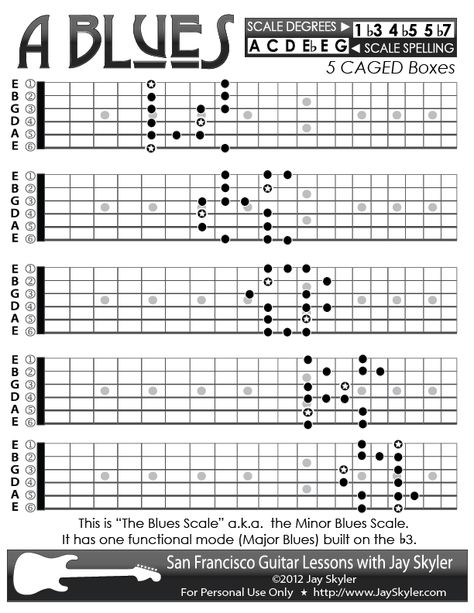 Guitar Lesson: Chart of the A Blues Scale (aka Minor Blues) patterns on the guitar fretboard. Minor Scale Guitar, Guitar Scales Charts, Guitar Chords And Scales, Guitar Tabs And Chords, Blues Guitar Lessons, Guitar Patterns, Music Theory Guitar, Guitar Fretboard, Guitar Tech