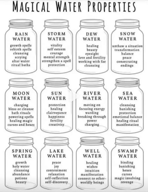 Potions Recipes, Magic Water, Witch Rituals, Jar Spells, Witch Potion, Green Witchcraft, Healing Magic, Witch Spirituality, Magic Spell Book