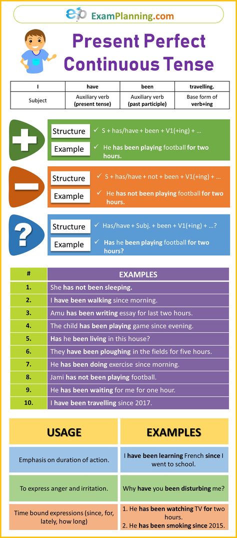 Present Perfect Continuous Tense, formula, usage and examples Tense Formula, Present Perfect Continuous Tense, Classroom Visuals, Present Perfect Continuous, Tenses English, Present Continuous Tense, English Teaching Materials, Teaching English Grammar, English Grammar Worksheets