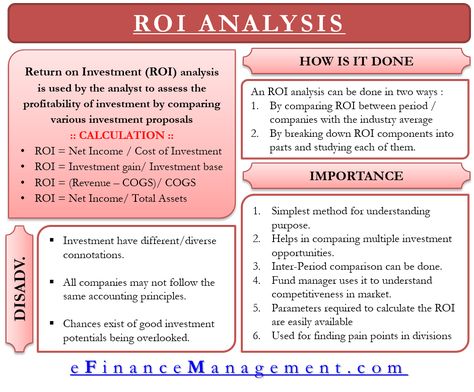 Return On Investment Formula, Finance Notes, Learning Business, Learn Accounting, Always Positive, Accounting Basics, Teaching Math Strategies, Finance Lessons, Process Management