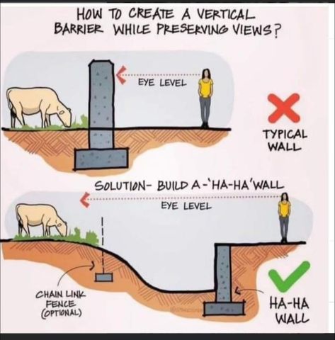 Ha Ha Wall, Types Of Stairs, Earthship, Important Information, Sustainable Architecture, Civil Engineering, Diy Kitchen, Building Design, Landscape Architecture