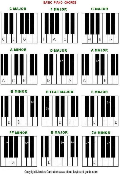 F# beginner piano worksheet | Basic Piano Chords (Easy Piano Chords) Easy Piano Chords, Piano Chords For Beginners, Piano Composition, Piano Cords, Chords For Beginners, Piano Worksheets, Music Theory Piano, Beginner Piano Music, Piano Music Easy