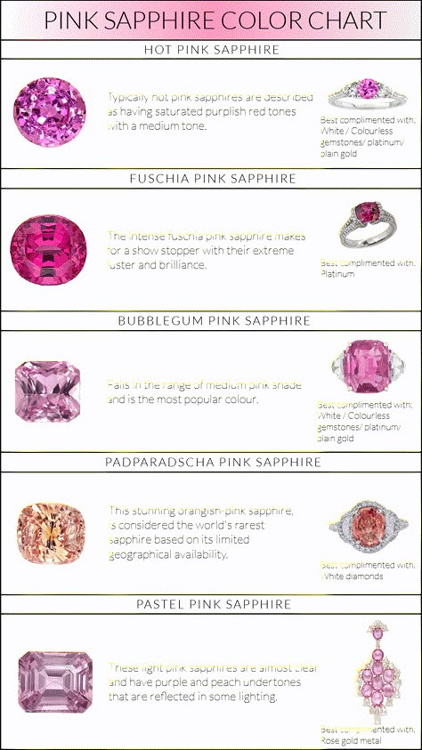 Pink Sapphire Stone, Different Sapphire Colors, Pink Sapphire Meaning, Pink Gem Stones, Types Of Sapphires, Colors Of Sapphires, Sapphire Colors Stones, Sapphire Color Chart, Hot Pink Engagement Ring