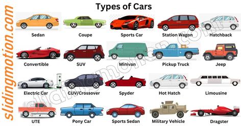 An automobile, often called a car, is a wheeled motor vehicle. According to most definitions, cars primarily operate on roads, can accommodate ... Read more The post Complete Guide on 20 Main Types of Cars: Names & Diagram appeared first on slidingmotion. Types Of Cars And Their Names, Names To Name Your Car, Types Of Cars Names, Cars And Their Names, Car Names List, Car Names Ideas, Car Mechanics Garage, Nicknames For Friends, Happy Birthday Captions