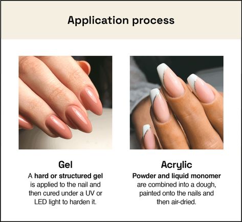 Gel vs. Acrylic Nails: What’s the Difference? - StyleSeat Gel Vs Acrylic Nails, Gel Vs Acrylic, Cool Acrylic Nails, Nails Short Acrylic Almond, Short Acrylic Almond, Nails Gel White, Vacation Nails Green, Nails With Fire, Nails Short Acrylic