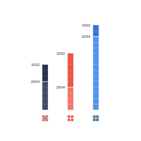 1 dataset. 100 visualizations. Stacked Bar Chart, Data Visualization, Bar Chart, How To Apply, The 100, Bar