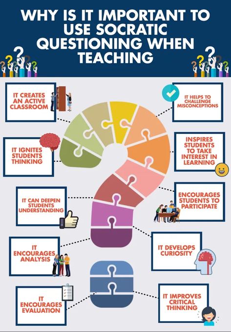 Socratic Questioning, English Vocabulary Games, Socratic Method, Classroom Discussion, Communication Relationship, Vocabulary Games, Inspire Students, Therapy Counseling, About Me Questions