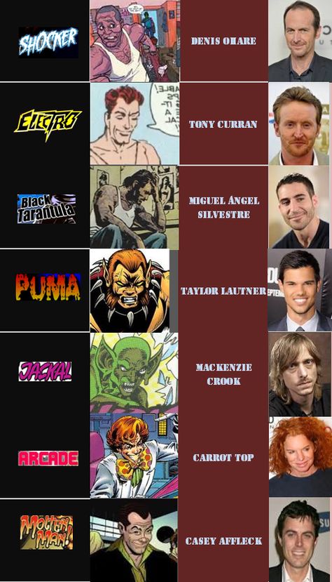 Marvel Fancast, Mackenzie Crook, Tony Curran, Casey Affleck, Carrot Top, Taylor Lautner, Marvel, It Cast, Pasta