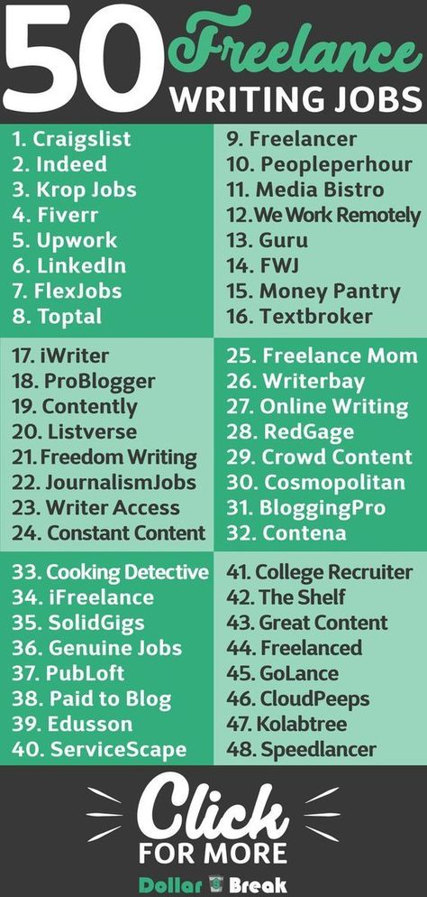 Best 50 Remote Writing Jobs for Freelancers (Work Online from Home) #freelance #freelancing #freelancer #freelancelifestyle #inspiration Freelancer Quotes, Work Online From Home, Freelance Writing Portfolio, Python Language, Writing Sites, Improve Writing, Writing Portfolio, College Quotes, Job Help